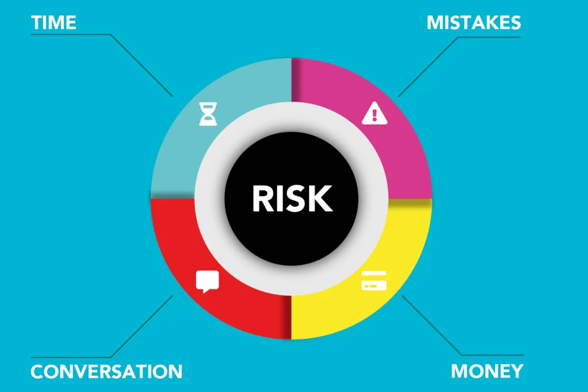 Root Cause Analysis and Assurance Excellence programme image