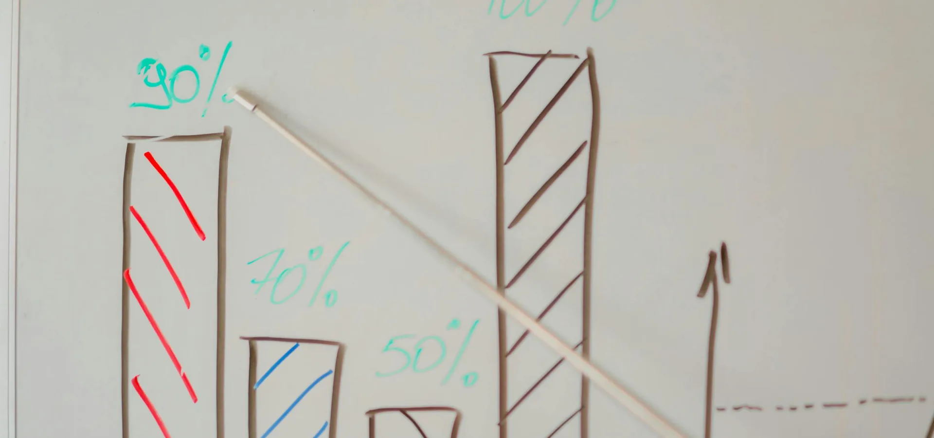 B2B Sales Negotiation and Market Performance course hero image
